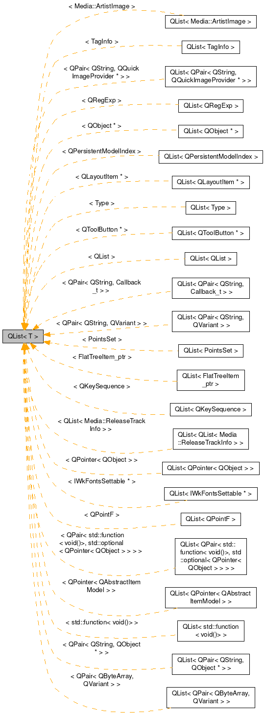 Inheritance graph