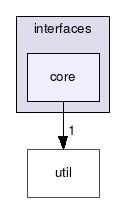 /home/d34df00d/leechcraft/src/interfaces/core