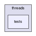 /home/d34df00d/leechcraft/src/util/threads/tests