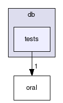 /home/d34df00d/leechcraft/src/util/db/tests