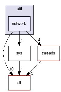 /home/d34df00d/leechcraft/src/util/network