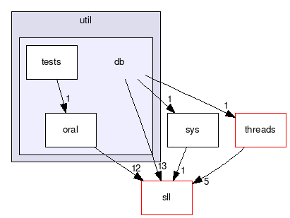 /home/d34df00d/leechcraft/src/util/db